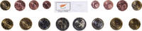 Cyprus Euro-Set UNZ -