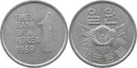 KOREA SOUTH WON -