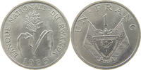 RWANDA FRANC -