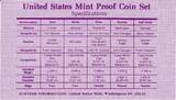 Proof-Set 1989 USA Mint Proof Set (5 Münzen) Proof in Box, Umkarton