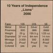 NAMIBIA , KM# 19 , Silver, 10 Dollars, 2000, Proof, 10 Years of Independence - Two multicolored Lions. Scarce coin in silver and