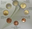 Slovenien 3,88 € Kursmünzsatz -